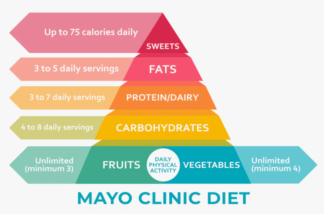 benefits-of-mayo-clinic-diet-comparisonsmaster